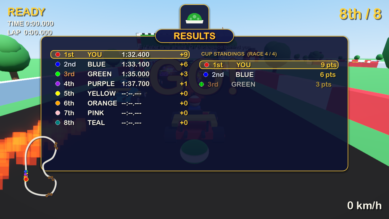 The GoKart 0.0.2 Grand Prix results board on a navy panel with a gold rim: the race result on the left and the cup standings on the right, one row per racer with a colour swatch, gold, silver and bronze places, times and points, the player's row on a lit gold bar, and the trophy underneath.